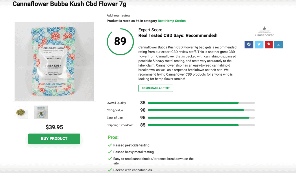 Cannaflower Buba Kush Cbd Flower 7g